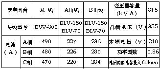 电网小常识1：我国电网常用电压等级区分