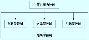 三菱plc_中国人口plc系统下载