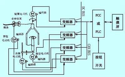 AC米兰官网-2026电机行业分析及发展前景预测