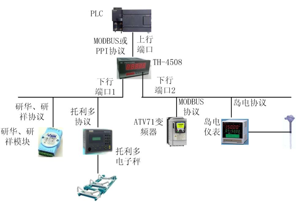 rs485串口接线图9脚