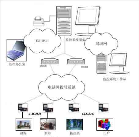 莫斯科人均绿地面积_人均供热面积(3)
