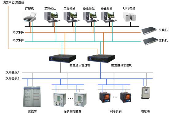 中国电力自动化行业市场规模及未来发展趋势