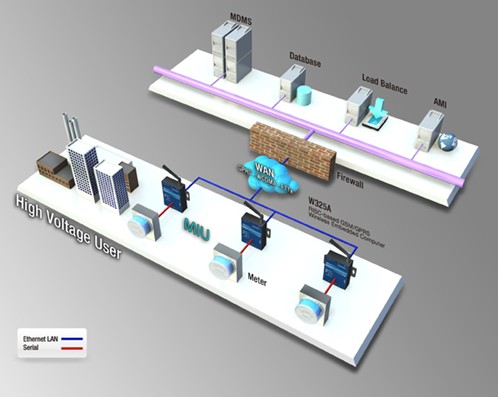 工业机器人产业现状及发展趋势分析 title=