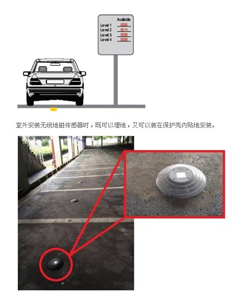 邦纳无线地磁传感器应用于城市停车诱导系统
