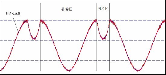 YYVIP易游中国能源建设集团申请用于机组蒸汽管道的取样结构及方法专利有效控制冷凝避免冷凝水出现干扰检测精度
