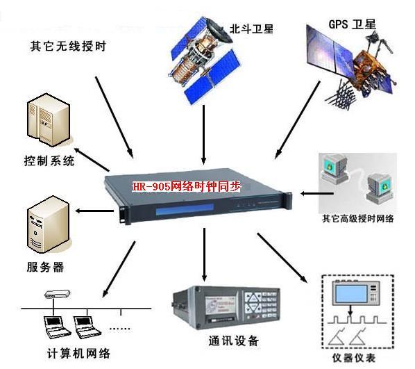 【中国邮政集团有限公司上海市分公司寄递网点网络安全改造项目省中心设备会集收购】中标提名人公示