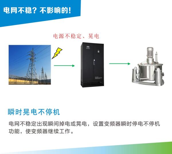 深圳易能电气技术股份有限公司,拥有自主知识产权的国家级高新技术企业,专注于工业自动化领域产品的研发、生产与销售,主要产品包括变频器、伺服控制器、PLC、新能源系统等。 易能电气成立于2004年,目前已通过ISO9001:2008质量管理体系认证、欧盟CE认证,荣获国家创新基金、深圳市战略新兴产业基金、产品创新奖、最具投资价值奖等荣誉,并多次蝉联低压变频器十大国产品牌称号。