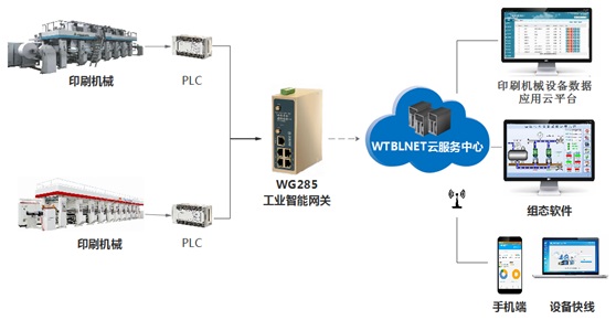 印刷机械.jpg 印刷机械.jpg