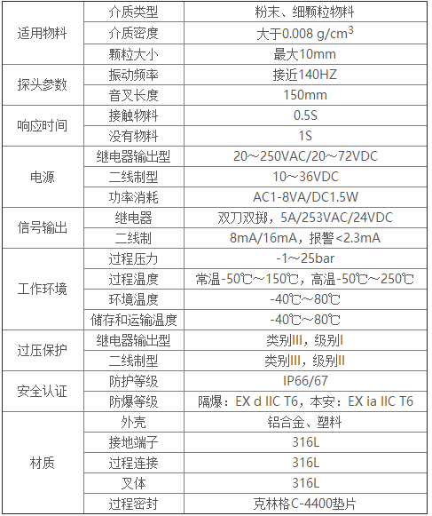 Fork11技术参数.png Fork11技术参数.png