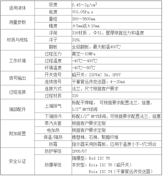 磁翻板1技术参数.png 磁翻板1技术参数.png