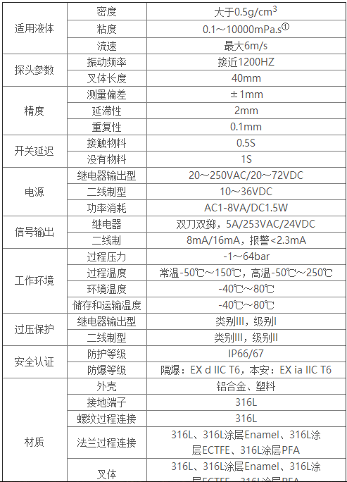 Ring11技术参数.png Ring11技术参数.png