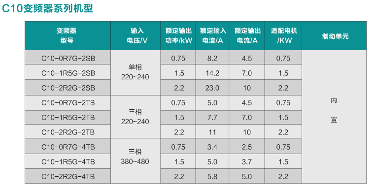 C10ϵ�������ͱ�Ƶ��