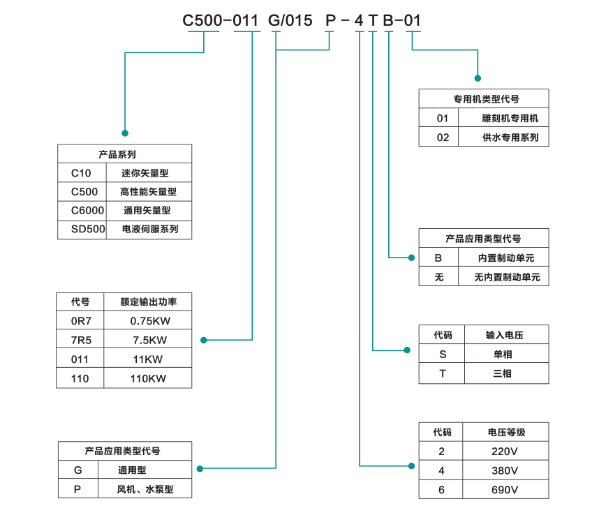C10ϵ�������ͱ�Ƶ��