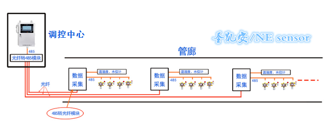 ���¹��Ƚ���CO�������߼������� ���������,�ɼ��ɴ���,���崫����,�����߸߾��ȼ��,�����ʹ�����