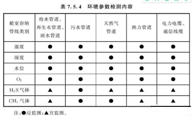 ���¹��Ƚ���CO�������߼������� ���������,�ɼ��ɴ���,���崫����,�����߸߾��ȼ��,�����ʹ�����