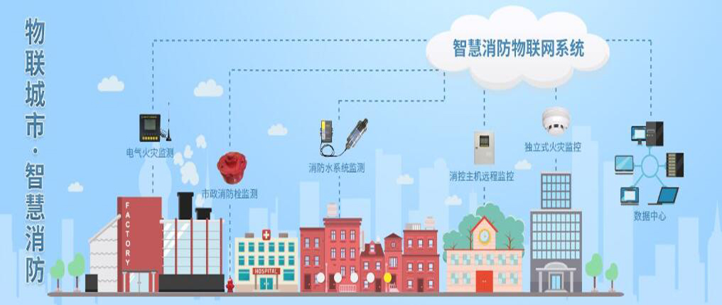 智慧消防扩图.png 智慧消防扩图.png