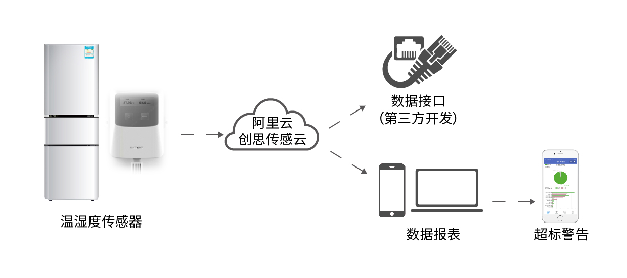 温湿度原理.png 温湿度原理.png