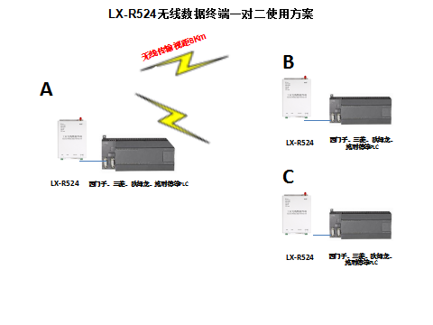 PLC2.png