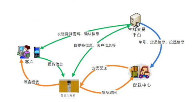 生鲜柜2.png 生鲜柜2.png