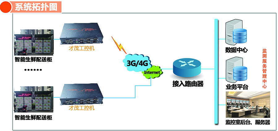 工控机拓扑图.jpg 工控机拓扑图.jpg