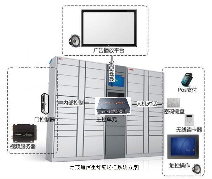生鲜柜系统分析图.jpg 生鲜柜系统分析图.jpg