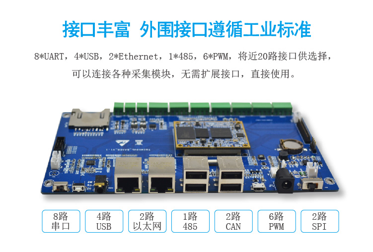 i.MX6ULӵзḻӿڣѭҵ