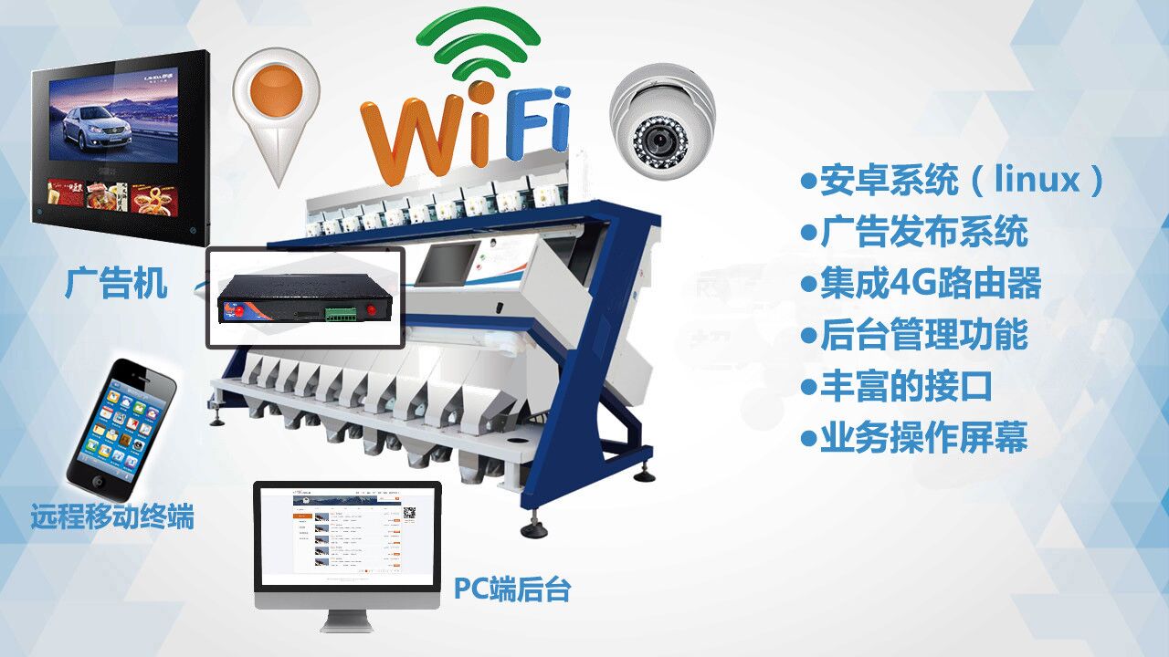 色选机功能图-路由器.jpg 色选机功能图-路由器.jpg