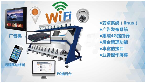 色选机功能图-工控机2.jpg 色选机功能图-工控机2.jpg