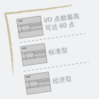 ������PLC������