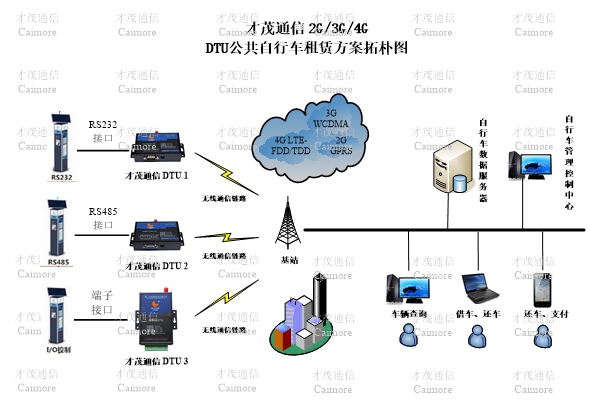 系统拓扑图.jpg 系统拓扑图.jpg