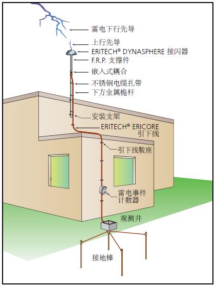 E:\电商产品\图片\镀铜接地棒-1水印.jpg E:\电商产品\图片\镀铜接地棒-1水印.jpg
