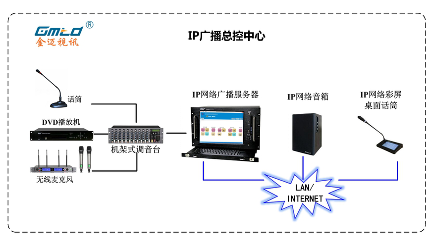 IP㲥.png