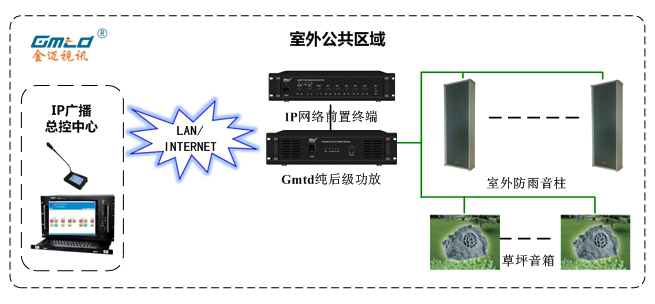 ip㲥ϵͳ.png