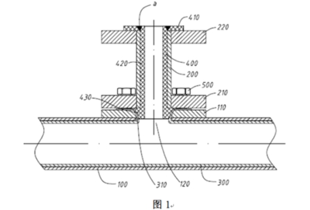 ��Ϊ�����ŷ���Һλ������С�ܵ��ڳ�����μӹ���
