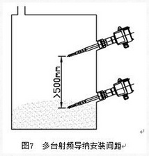 料位开关安装使用 料位开关安装使用