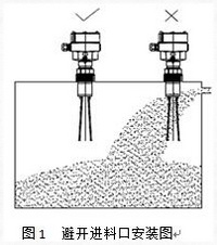料位开关安装使用 料位开关安装使用