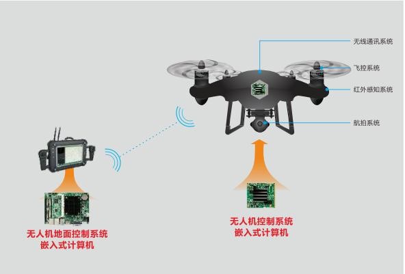 华北工控工业无人机用嵌入式计算机 华北工控工业无人机用嵌入式计算机