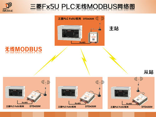 FX5UϵPLC Modbusͨŷ-ͼ.jpg