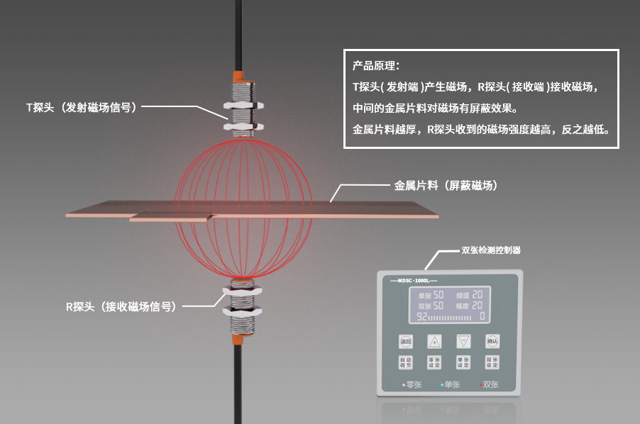 阿童木双张检测器原理.png 阿童木双张检测器原理.png