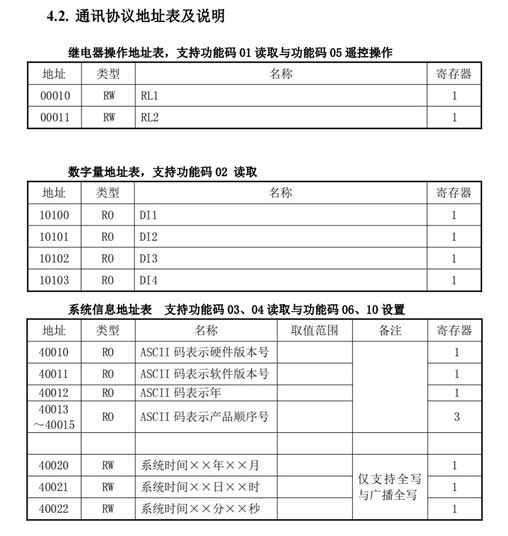 11 稳联技术Modbus转Profinet网关.jpg 11 稳联技术Modbus转Profinet网关.jpg