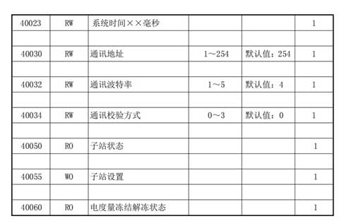 12 稳联技术Modbus转Profinet网关.jpg 12 稳联技术Modbus转Profinet网关.jpg