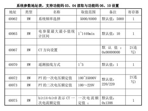 13 稳联技术Modbus转Profinet网关.jpg 13 稳联技术Modbus转Profinet网关.jpg
