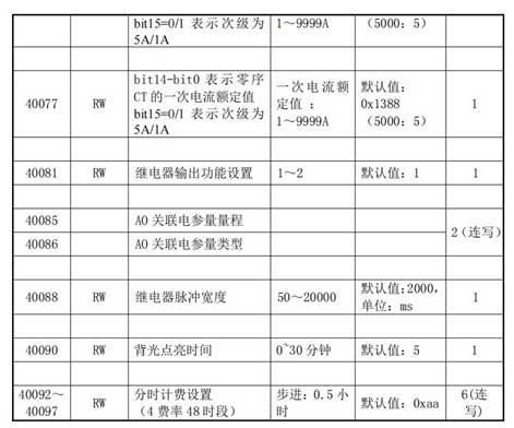 14 稳联技术Modbus转Profinet网关.jpg 14 稳联技术Modbus转Profinet网关.jpg