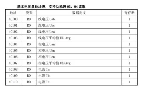 15稳联技术Modbus转Profinet网关.jpg 15稳联技术Modbus转Profinet网关.jpg
