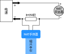 HART375Cֳͼ