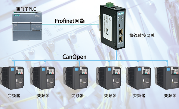 CANopenתProfinet.png