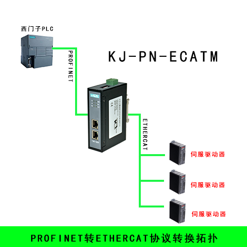 ProfinetתEtherCAT��������.png