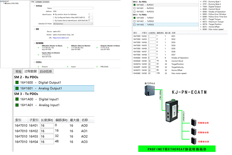 ProfinetתEtherCAT-3.png