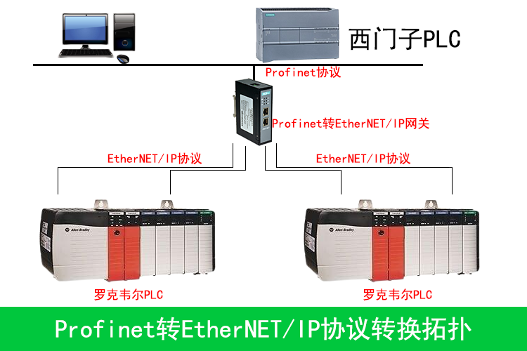 ProfinetתEthernetIP.png