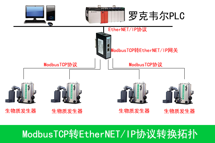 ModbusTCPתEtherNETIP0.png